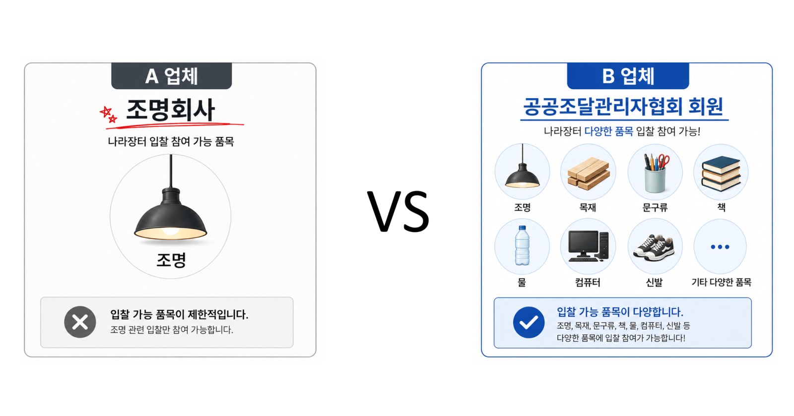공공조달관리사협회 회원 혜택